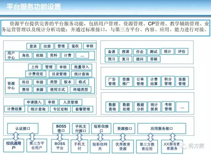 教育信息化3.0：未来教育的蓝图与实践