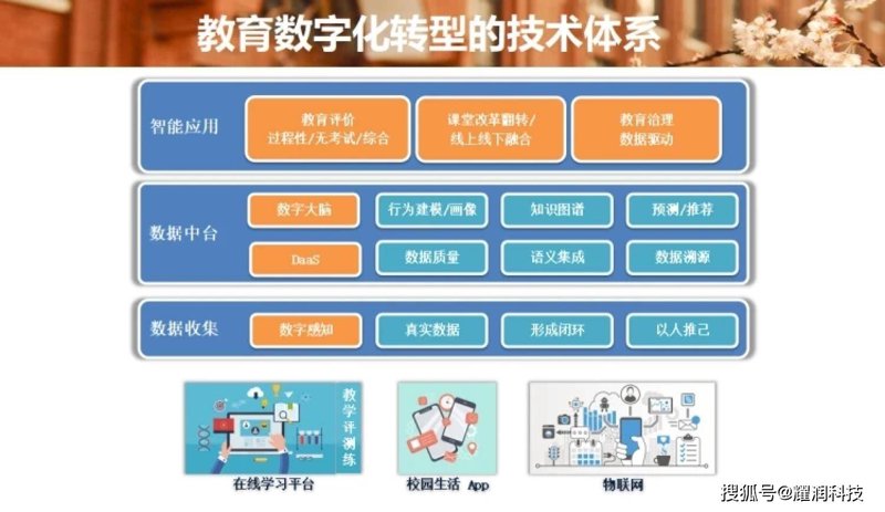 教育信息化2.0：现状与未来