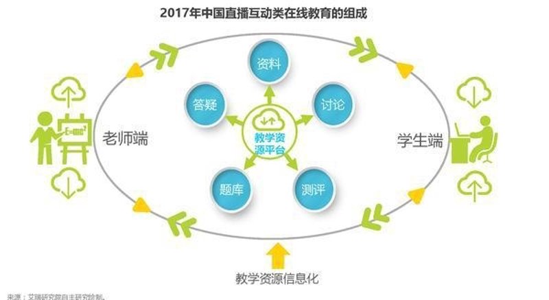 教育科技：人才为何成为基础性、战略性支撑